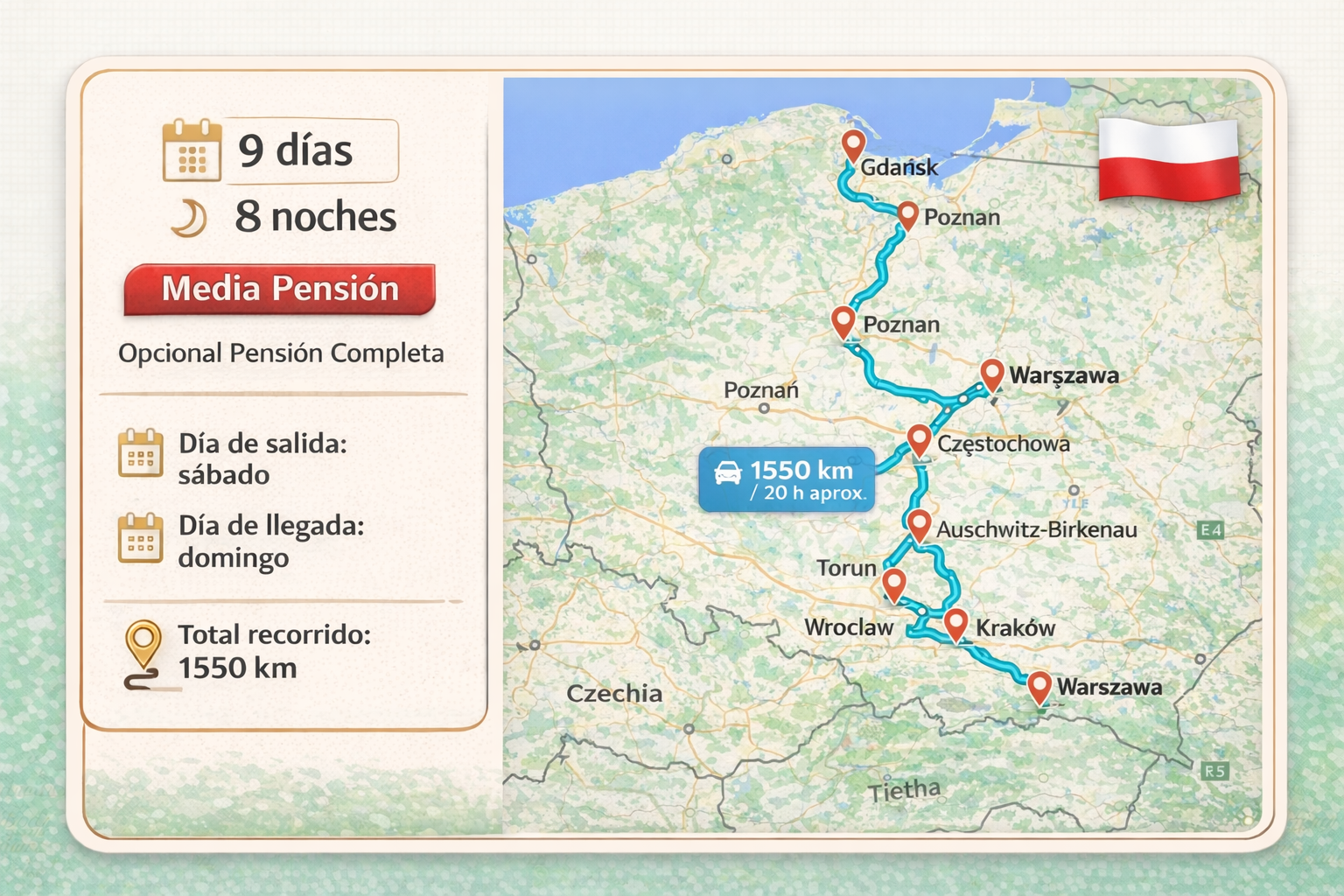 Mapa del viaje Polonia de Sur a Norte 2026