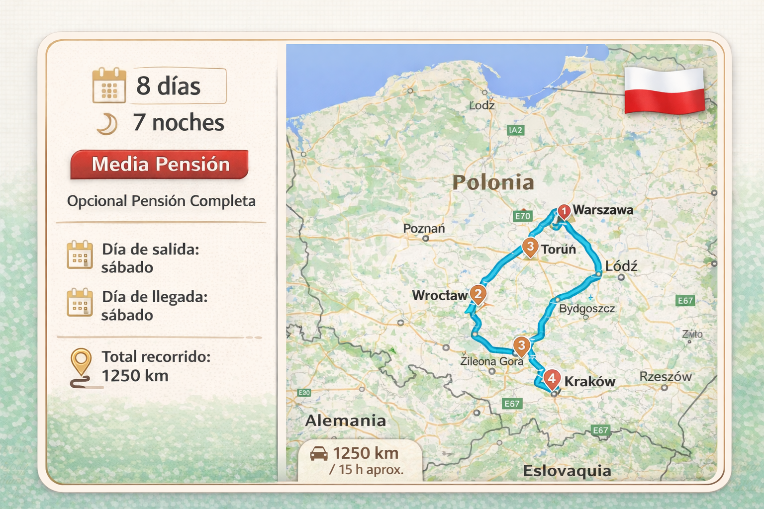 Mapa del viaje Tras los pasos de San Juan Pablo II en Polonia